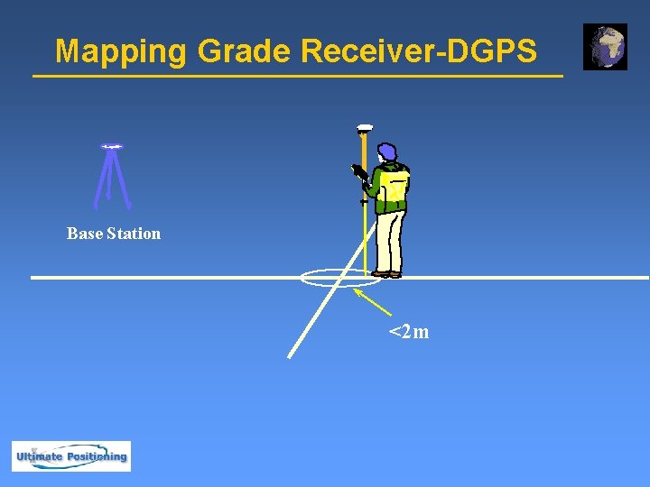 Mapping Grade Receiver-DGPS Base Station <2 m 