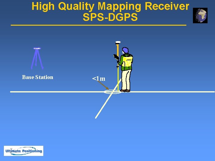 High Quality Mapping Receiver SPS-DGPS Base Station <1 m 