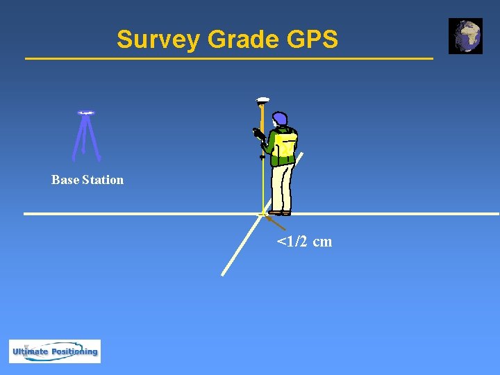 Survey Grade GPS Base Station <1/2 cm 