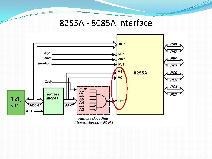 8255 A - 8085 A Interface 8085 MPU 