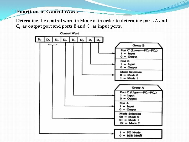 � Functions of Control Word. Determine the control word in Mode 0, in order
