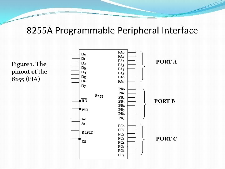 8255 A Programmable Peripheral Interface Figure 1. The pinout of the 8255 (PIA) PA