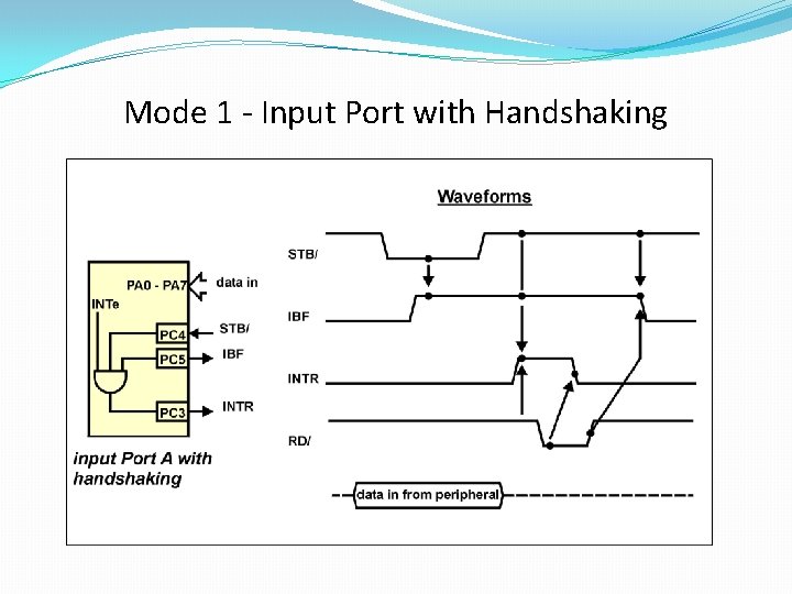 Mode 1 - Input Port with Handshaking 