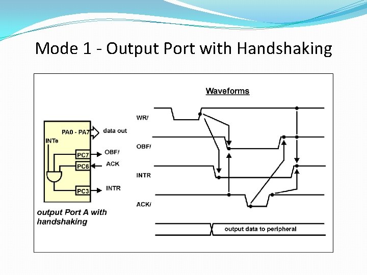Mode 1 - Output Port with Handshaking 
