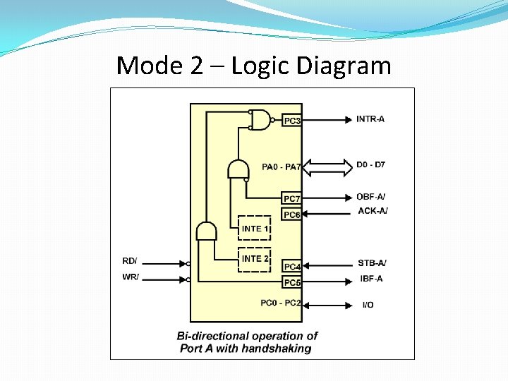 Mode 2 – Logic Diagram Mode 2 – Logic Diagram