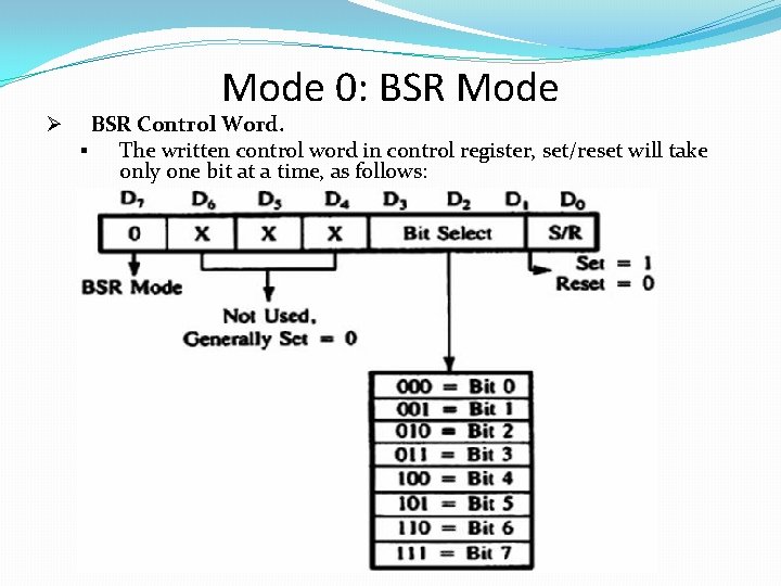 Ø Mode 0: BSR Mode BSR Control Word. § The written control word in