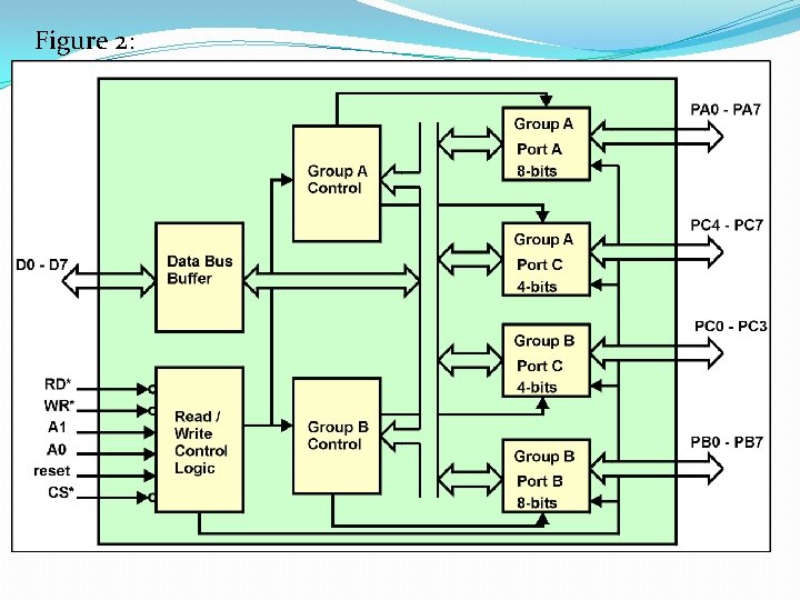 Figure 2: 