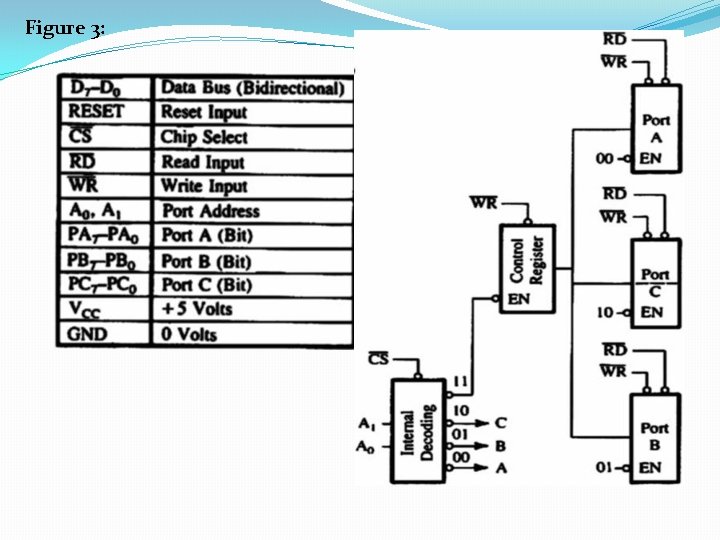 Figure 3: Figure 3: