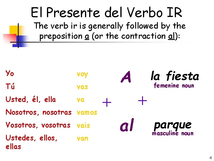 El Presente del Verbo IR The verb ir is generally followed by the preposition