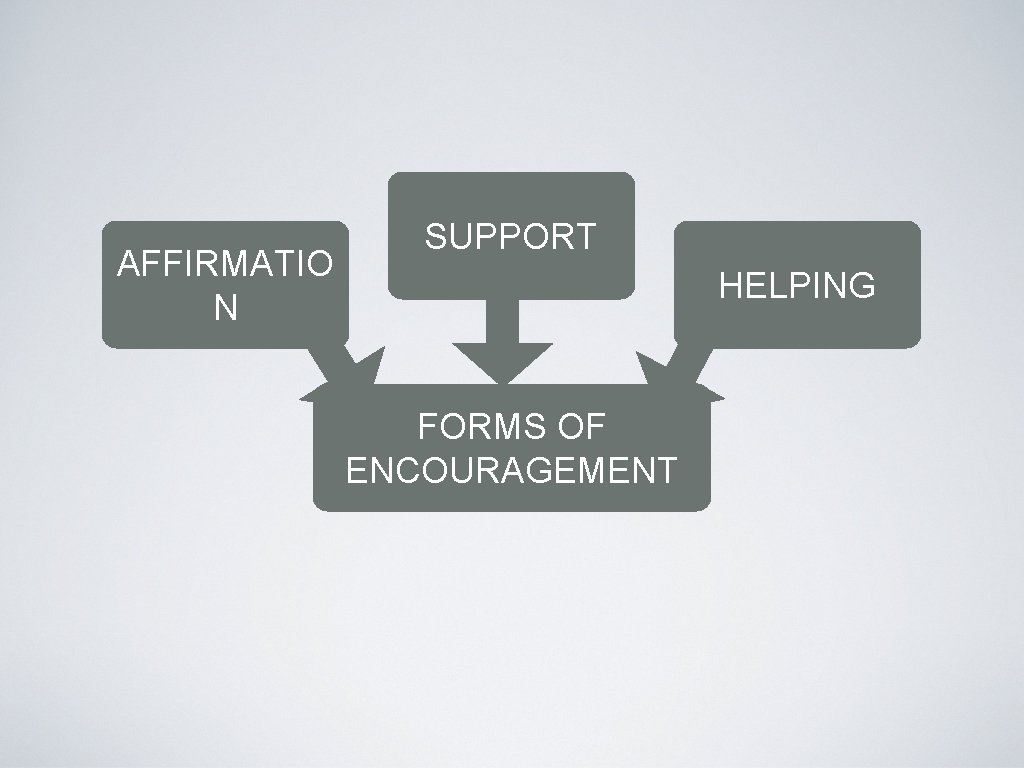 AFFIRMATIO N SUPPORT HELPING FORMS OF ENCOURAGEMENT 