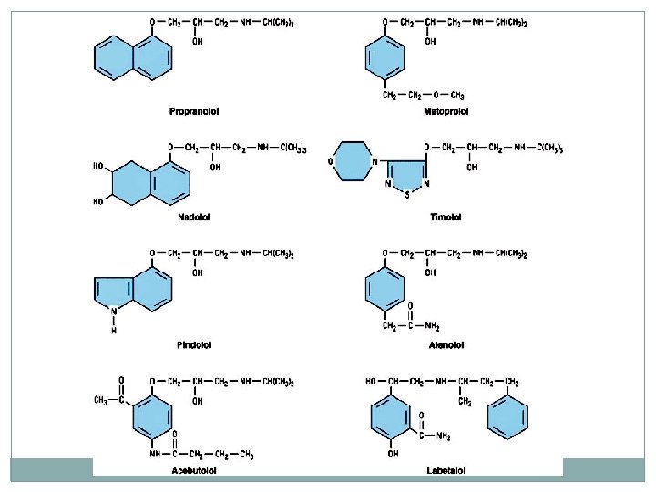 Structures of some b-receptor antagonists. 0 