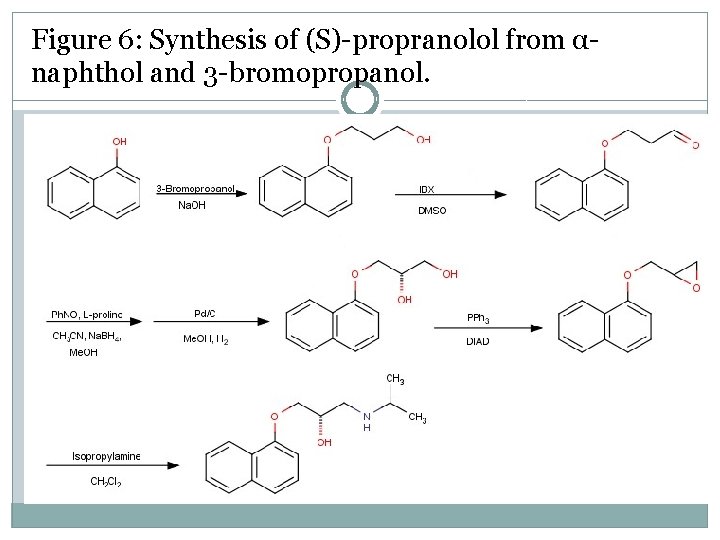 Figure 6: Synthesis of (S)-propranolol from αnaphthol and 3 -bromopropanol. 