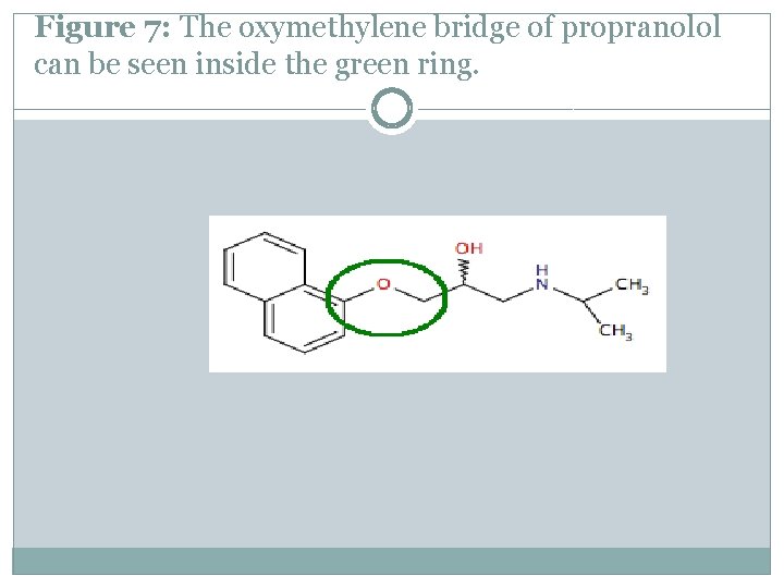 Figure 7: The oxymethylene bridge of propranolol can be seen inside the green ring.