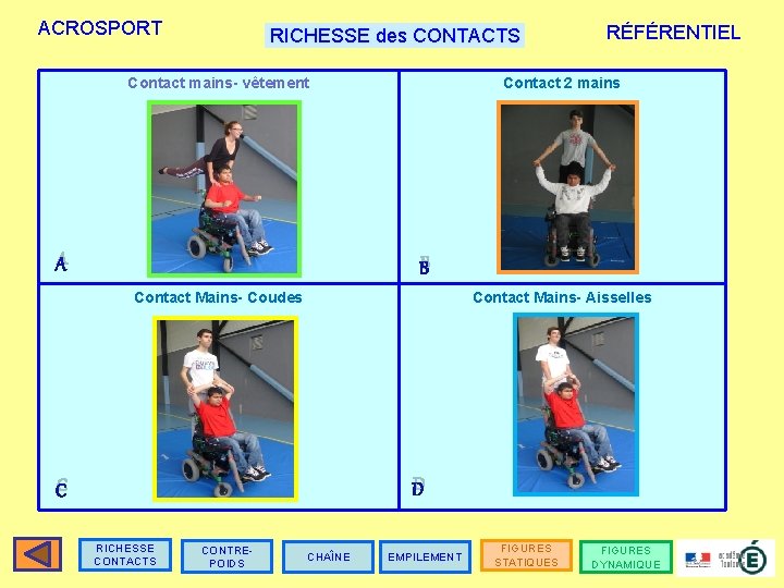 ACROSPORT RICHESSE des CONTACTS Contact mains- vêtement A RÉFÉRENTIEL Contact 2 mains B Contact