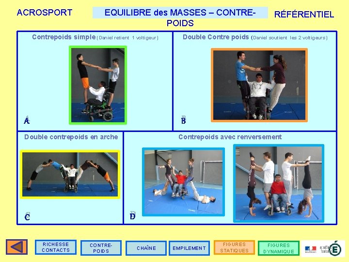 ACROSPORT EQUILIBRE des MASSES – CONTREPOIDS Contrepoids simple (Daniel retient 1 voltigeur) A RÉFÉRENTIEL