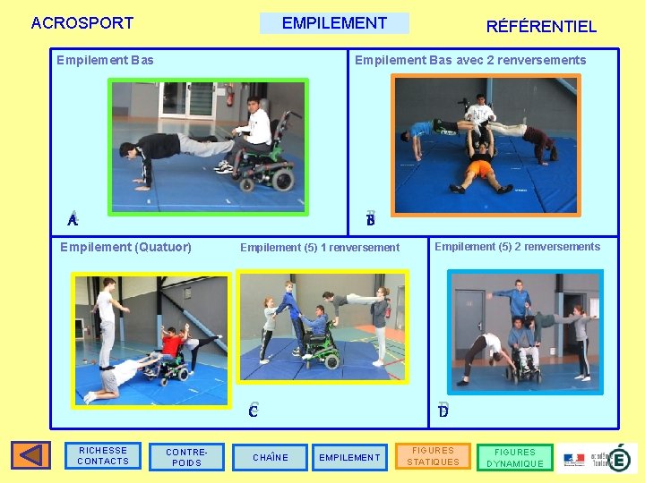 ACROSPORT EMPILEMENT Empilement Bas avec 2 renversements A B Empilement (Quatuor) Empilement (5) 1