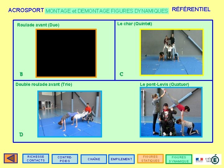 ACROSPORT MONTAGE et DEMONTAGE FIGURES DYNAMIQUES RÉFÉRENTIEL Le char (Quintet) Roulade avant (Duo) C