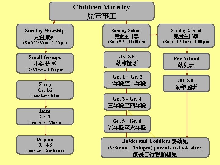 Children Ministry 兒童事 Sunday Worship 兒童崇拜 Sunday School 兒童主日學 (Sun) 11: 30 am-1: 00