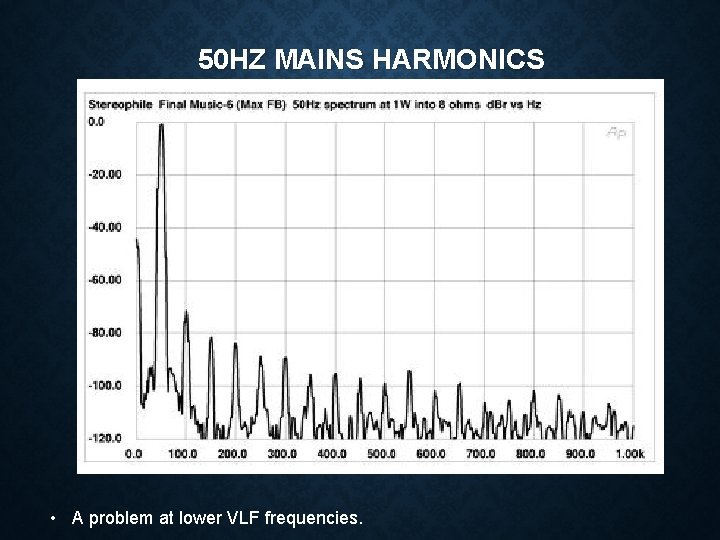 50 HZ MAINS HARMONICS • A problem at lower VLF frequencies. 