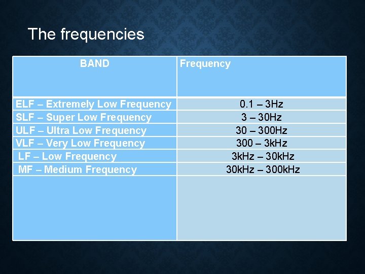 The frequencies BAND Frequency ELF – Extremely Low Frequency SLF – Super Low Frequency