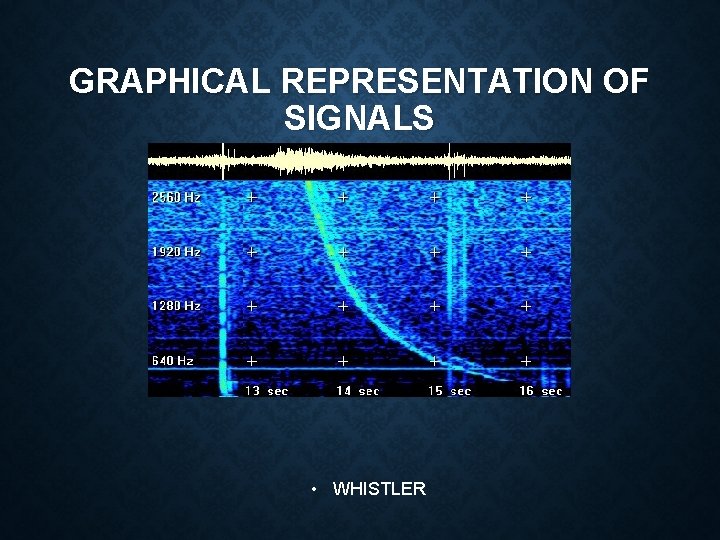 GRAPHICAL REPRESENTATION OF SIGNALS • WHISTLER 