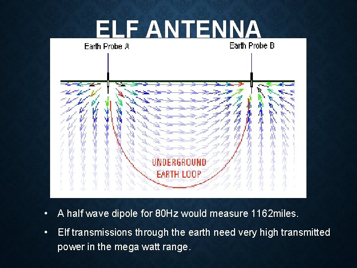 ELF ANTENNA • A half wave dipole for 80 Hz would measure 1162 miles.