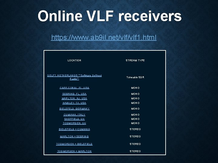 Online VLF receivers https: //www. ab 9 il. net/vlf 1. html LOCATION STREAM TYPE