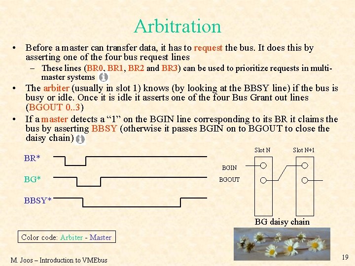 Arbitration • Before a master can transfer data, it has to request the bus.