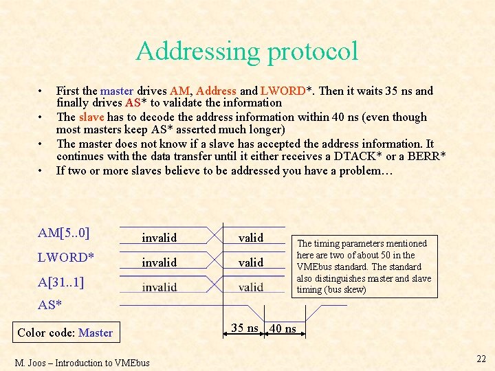 Addressing protocol • • First the master drives AM, Address and LWORD*. Then it