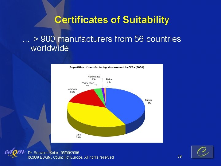 Certificates of Suitability … > 900 manufacturers from 56 countries worldwide Dr. Susanne Keitel,