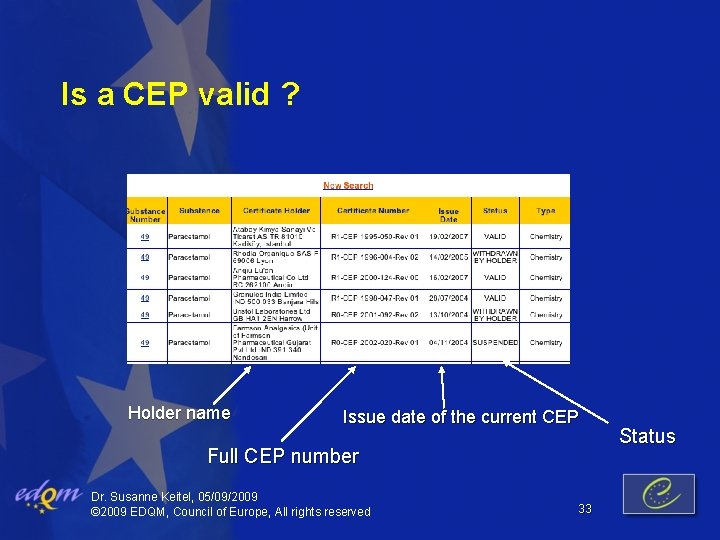 Is a CEP valid ? Holder name Issue date of the current CEP Full