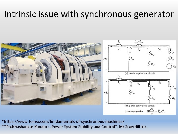 Intrinsic issue with synchronous generator *https: //www. tonex. com/fundamentals-of-synchronous-machines/ **Prabhashankar Kundur: „Power System Stability