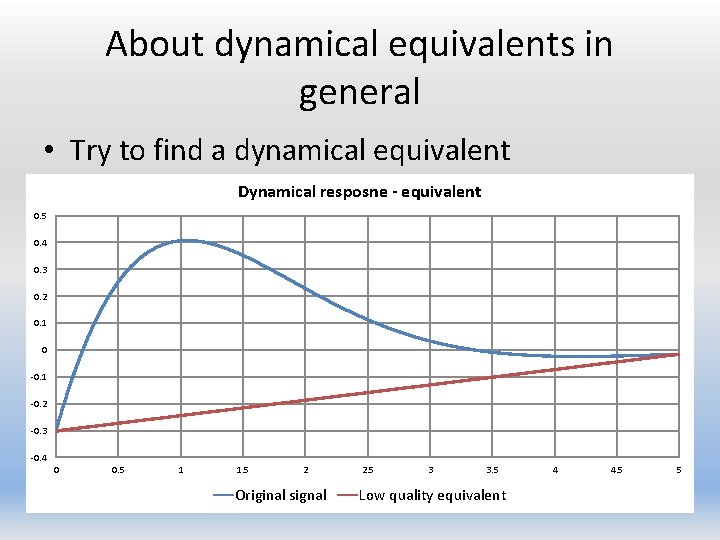 About dynamical equivalents in general • Try to find a dynamical equivalent Dynamical resposne