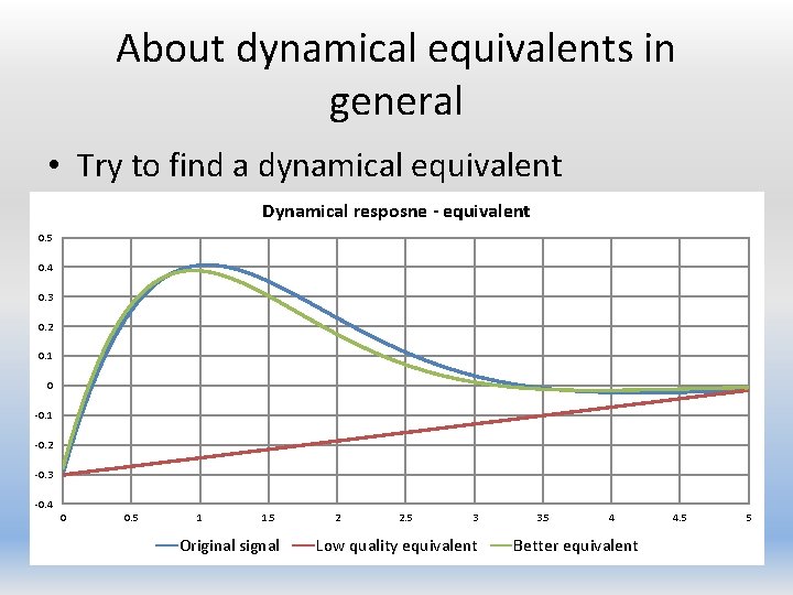 About dynamical equivalents in general • Try to find a dynamical equivalent Dynamical resposne
