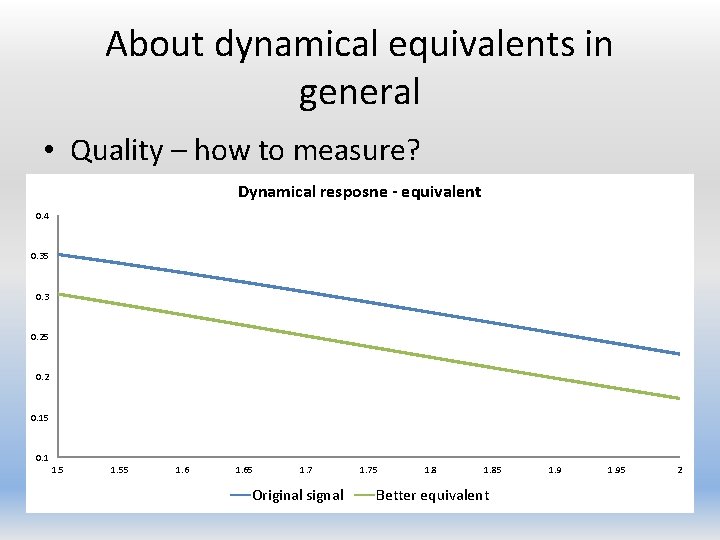 About dynamical equivalents in general • Quality – how to measure? Dynamical resposne -