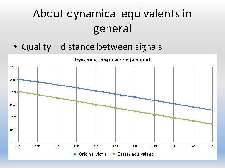 About dynamical equivalents in general • Quality – distance between signals Dynamical resposne -