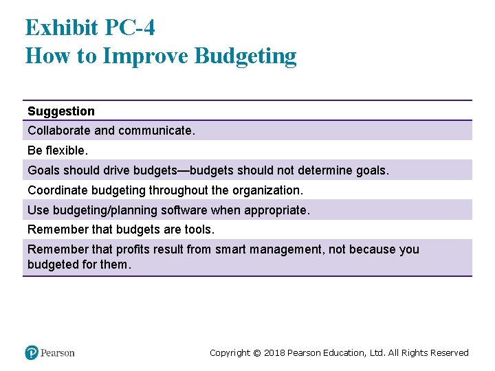 Exhibit PC-4 How to Improve Budgeting Suggestion Collaborate and communicate. Be flexible. Goals should
