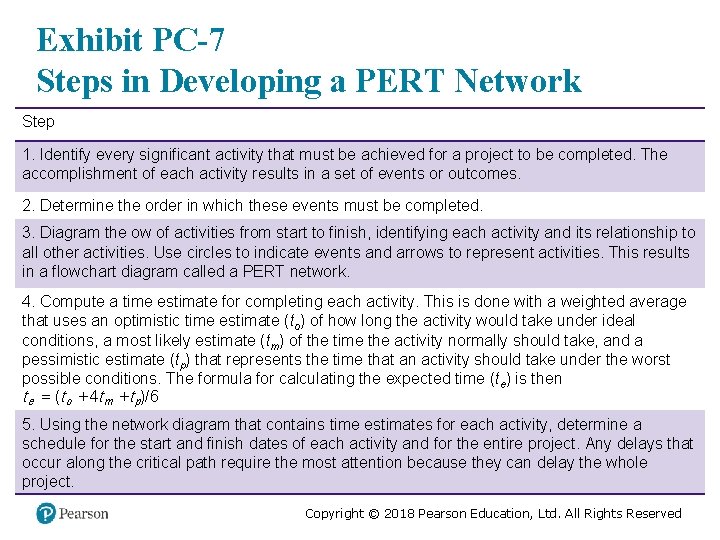 Exhibit PC-7 Steps in Developing a PERT Network Step 1. Identify every significant activity
