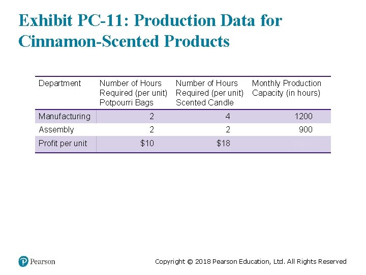 Exhibit PC-11: Production Data for Cinnamon-Scented Products Department Number of Hours Required (per unit)