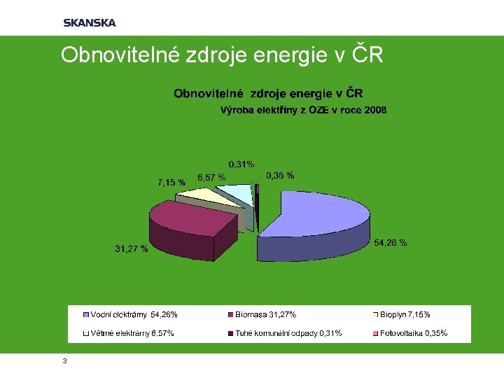 Obnovitelné zdroje energie v ČR 3 