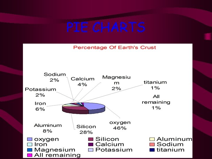 PIE CHARTS 