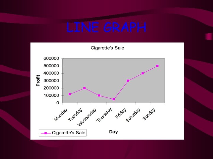 LINE GRAPH 
