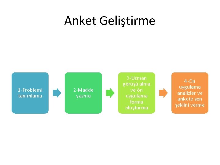 Anket Geliştirme 1 -Problemi tanımlama 2 -Madde yazma 3 -Uzman görüşü alma ve ön Anket Geliştirme 1 -Problemi tanımlama 2 -Madde yazma 3 -Uzman görüşü alma ve ön