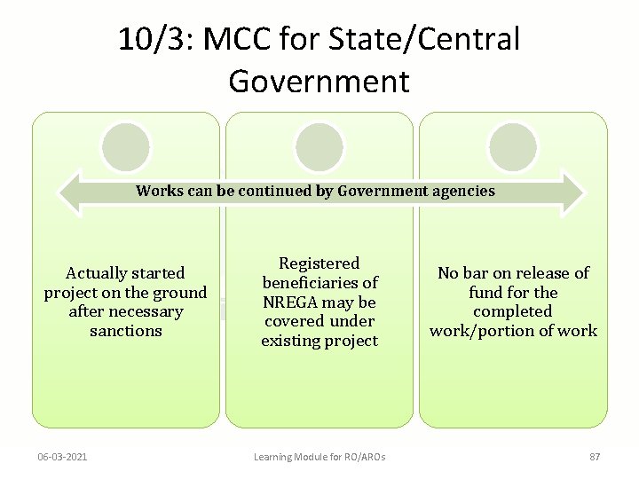 10/3: MCC for State/Central Government Works can be continued by Government agencies Actually started