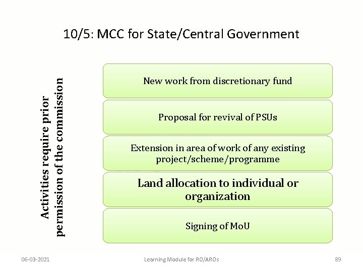 Activities require prior permission of the commission 10/5: MCC for State/Central Government 06 -03
