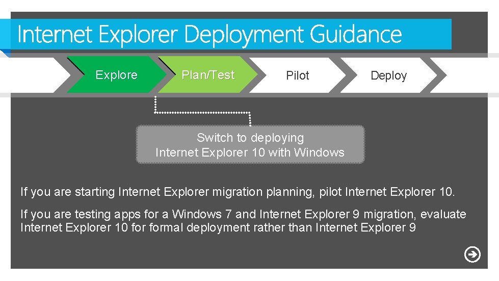 Explore Plan/Test Pilot Deploy Switch to deploying Internet Explorer 10 with Windows If you
