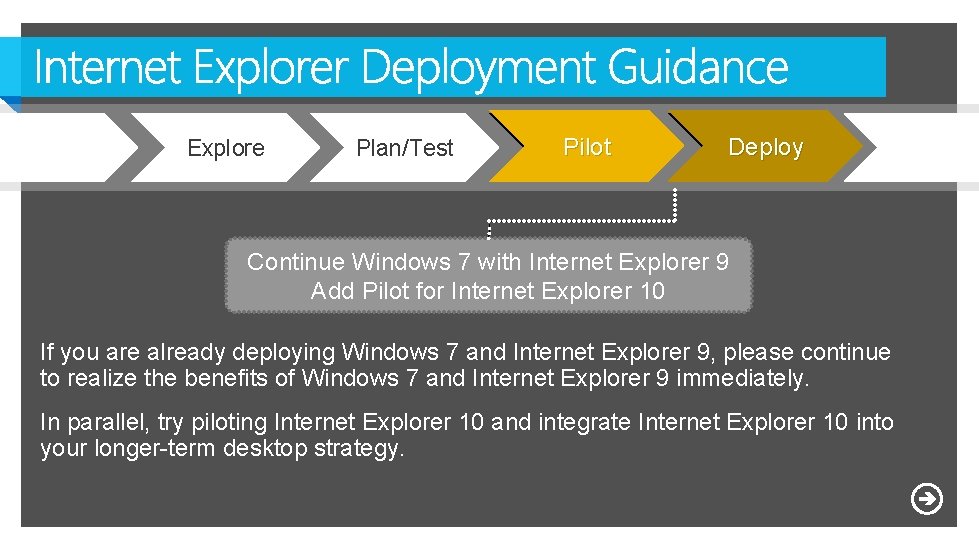 Explore Plan/Test Pilot Deploy Continue Windows 7 with Internet Explorer 9 Add Pilot for