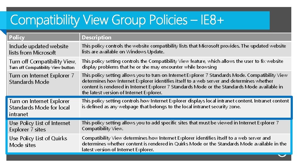 Policy Description Include updated website lists from Microsoft This policy controls the website compatibility