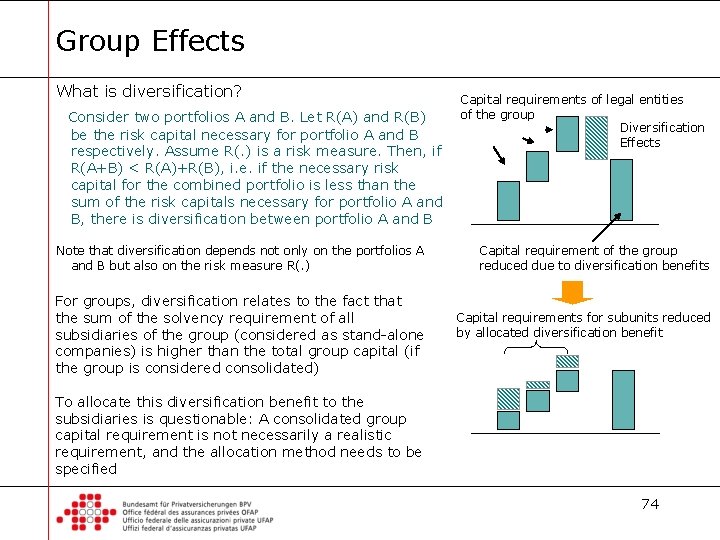 Group Effects What is diversification? Consider two portfolios A and B. Let R(A) and