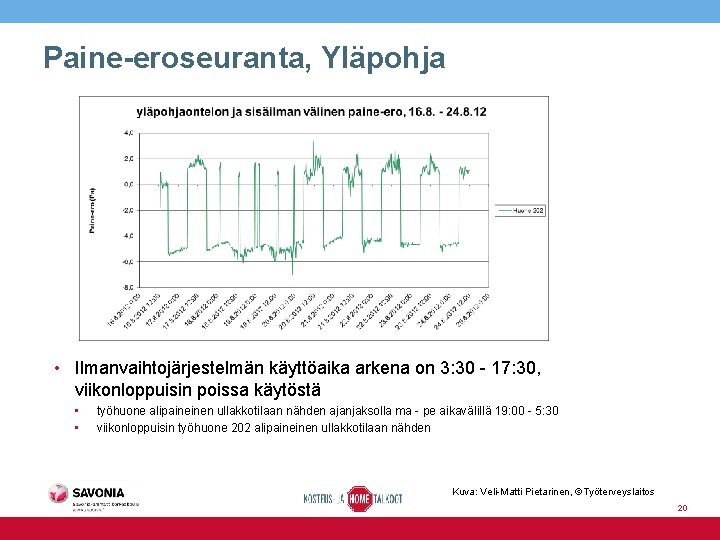 Paine-eroseuranta, Yläpohja • Ilmanvaihtojärjestelmän käyttöaika arkena on 3: 30 - 17: 30, viikonloppuisin poissa